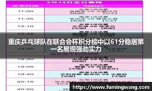 重庆乒乓球队在联合会杯积分榜中以61分稳居第一名展现强劲实力